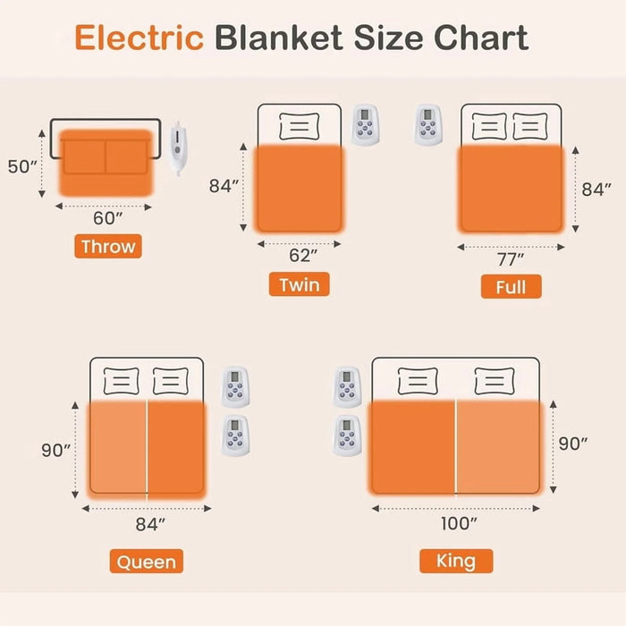 Sybels Heated Blanket Full Size (77"x84") | 10 Heat Settings & Timer Function | Ultra-Soft 【Reversible Flannel & Sherpa】| Fast Heating Washable Electric Throw | ETL Certified Warm Gift