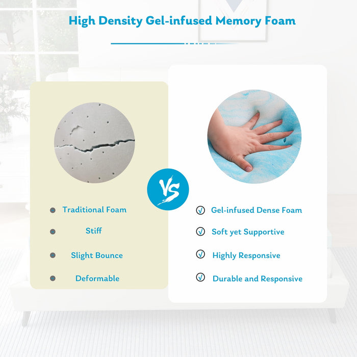 Beddle Cooling Gel-infused Memory Foam Mattress Topper for Pressure Relief