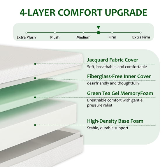 Beddle Mattress Bed in a Box, 6/8/10/12" Cooling Green-Tea Gel Memory Foam Mattress with Graphene Fabric Cover