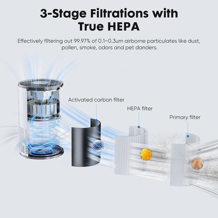 TINKLE WELL Home Air Purifier, 3-in-1 Filter, True H13 HEPA Cleaner, 1200 ft² Coverage, Quiet Sleep Mode, Eliminates Odors, Smoke, Dust & Pet Dander, Ideal for Large Rooms