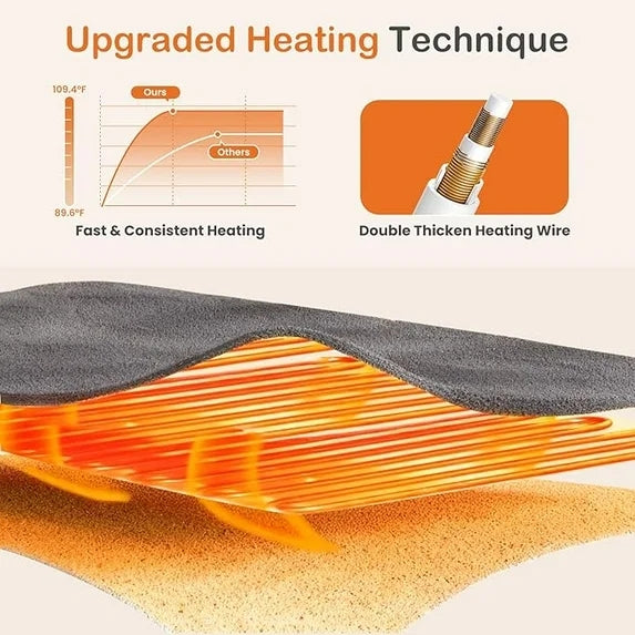 Sybels Heated Blanket Full Size (77"x84") | 10 Heat Settings & Timer Function | Ultra-Soft 【Reversible Flannel & Sherpa】| Fast Heating Washable Electric Throw | ETL Certified Warm Gift