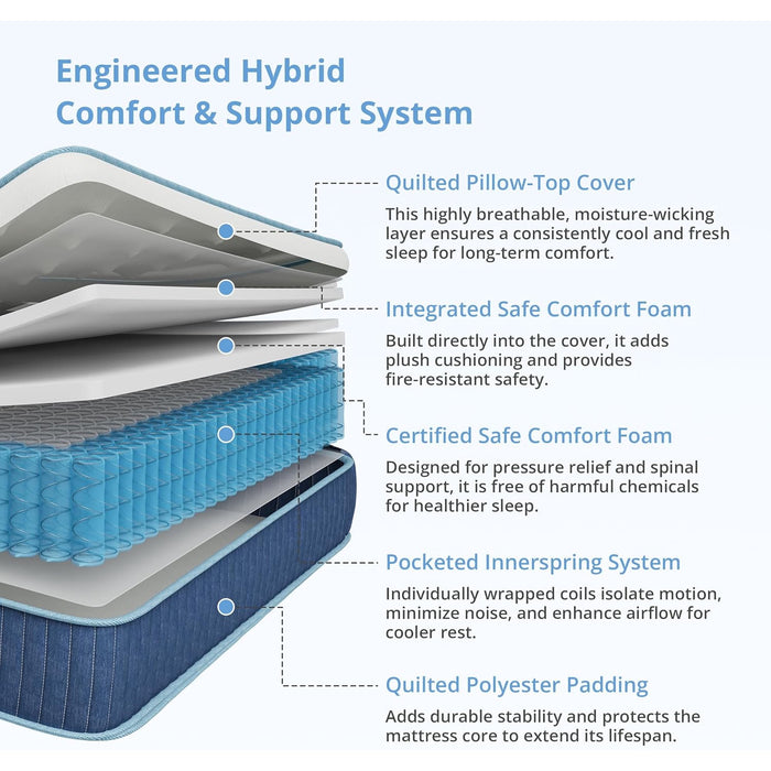 Beddle Hybrid Spring mattress, Twin XL Mattress in a Box, Medium Individual Pocket Springs Mattress