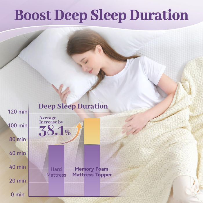 Simenmax 3 Inch Gel Memory Foam Mattress Topper Queen Size, Ventilated High Density Pad, Bed Topper with Removable Soft Cover, CertiPUR-US Certified