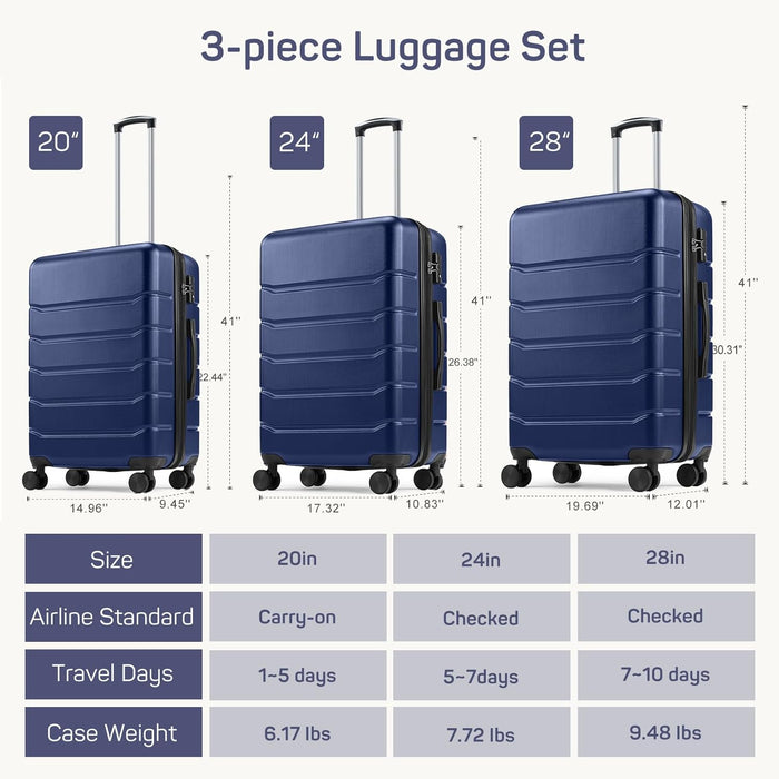 Simenmax 3-Piece Luggage Sets, Hard Shell Suitcases with Spinner Wheels, Lightweight Rolling Suitcase Sets with TSA Lock, Blue (20/24/28 Inch)