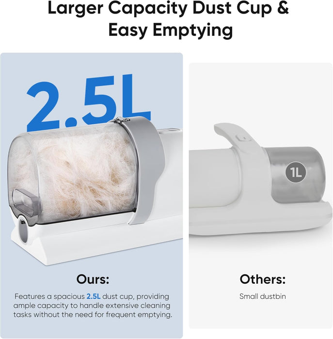 Bigleap Dog Grooming Vacuum Kit with Cordless Clippers, 2.5L Cup, 3 Suction Modes, and 5 Grooming Tools, Trimmer for Shedding Pet Hair