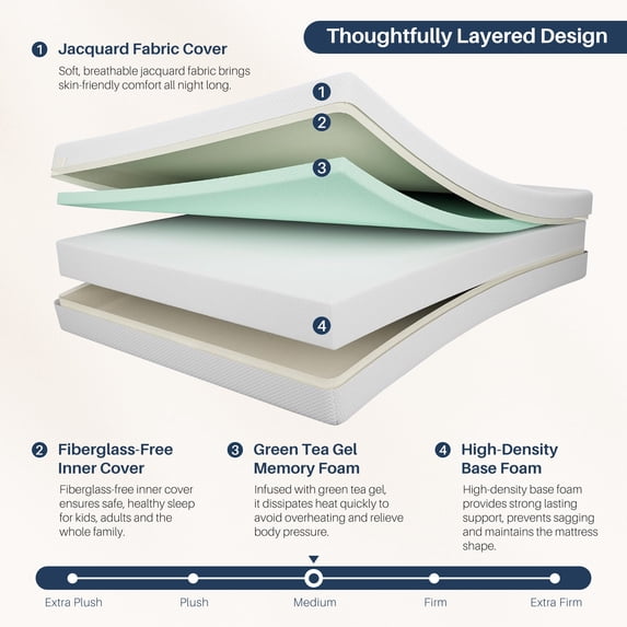 Queen Mattress, 6 inch Memory Foam Mattress Bed in a box, with Green Tea Cooling Gel, Medium
