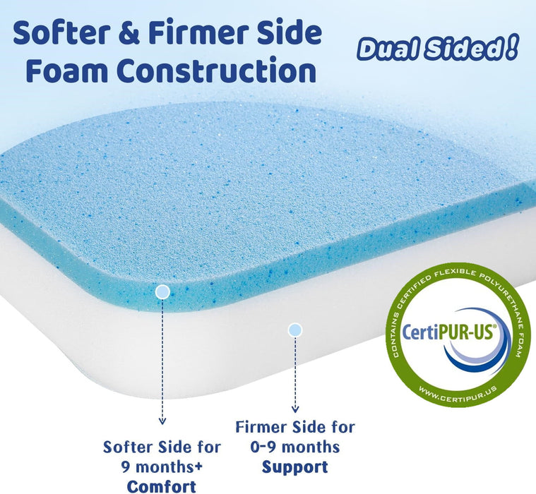 Dual-Sided Mattress Pad, Tri-fold Portable Mini Crib Mattress for Baby & Toddlers with Washable Cover & Storage Bag,38"x26"